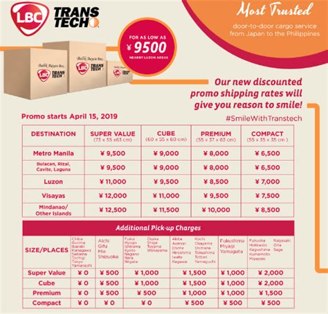 dhl caloocan|Mail Merge .